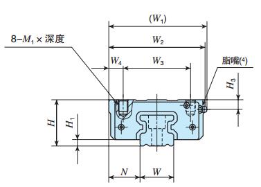 IKOLRWX45C2R1920BT3HS1直線導(dǎo)軌尺寸圖