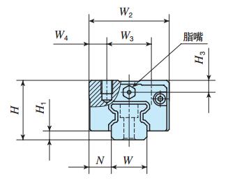 IKOLRXD12C2R400T3UPS2直線導軌尺寸圖