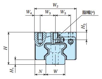 IKOMXDC15C2R360T1UPS2直線導軌尺寸圖