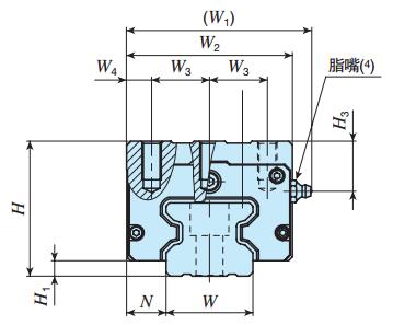 IKOMXD45C2R1995T3UPS2直線導軌尺寸圖