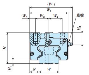 IKOMXDC55C2R1920P直線導軌尺寸圖