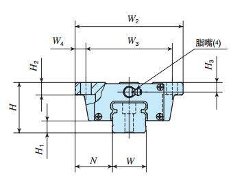 IKOMEG30C2R600SLT2SPS1直線導軌尺寸圖