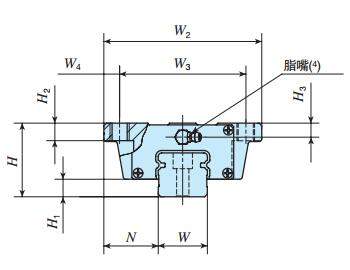 IKOLWETG25C2R820T2SP直線導軌尺寸圖