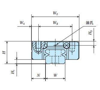 IKOMLC5C2R105T2H直線導軌尺寸圖