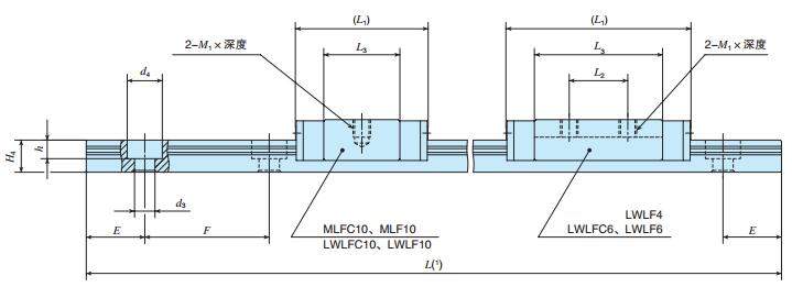 IKOMLF10C2R120T1PS1尺寸圖