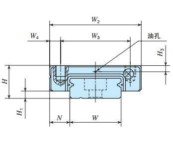 IKOMLF14C2R120H直線導軌尺寸圖