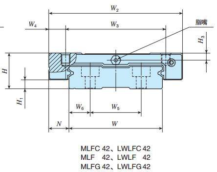 IKOMLF30C2R440T1H直線導軌尺寸圖