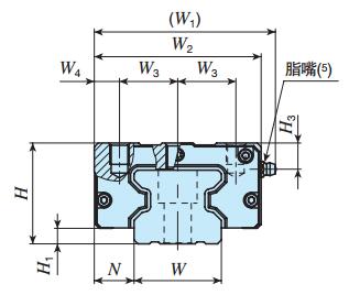 IKOMXNSL35C2R480T3SPS2直線導軌尺寸圖